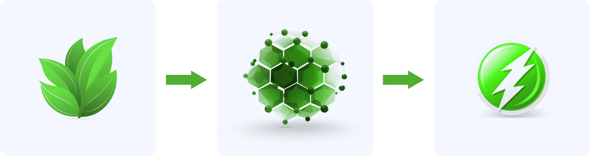Solidion sustainable synthetic graphite production cycle